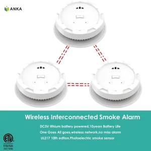 10 Years Wireless Interconnected Photoelectric Smoke Detector With Voice Alarm ETL217 Standard Made In Vietnam