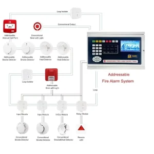 100 240 VAC 50 60 Hz Addressable Fire Alarm Control Panel 1 Loop Fire Alarm Smoke Detectors Fire Alarm Equipment System