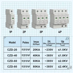 4P Surge Protective Device 20kA 80kA AC SPD Modular Lightning Protection Arrester 35mm DinRail Solar System