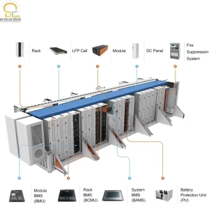 500kW All in One Container Storage System 50kwh 200kwh Battery BESS Container Energy Storage System for Solar Farm