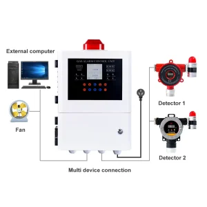 99 Channel Gas Alarm Controller Addressable Panel with Independent Alarm Relay and Four Wire System for Fire Alarm System