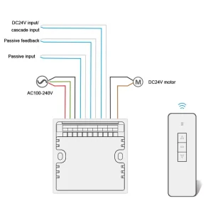 AC to 24V 120W 5A DC Brushless Motor Control box For Building Automation Active Passive Alarm input feedback Linear Wall Switch
