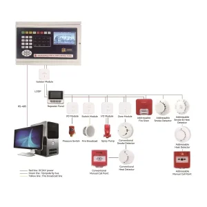 Addressable Fire Alarm Control Panel 1 Loop Fire Alarm Control Panels Smoke Detectors Fire Alarm Equipment System From Factory