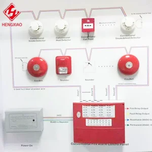 Addressable Fire Alarm Control System With LPCB Certificates 1 to 8 Loops for Option