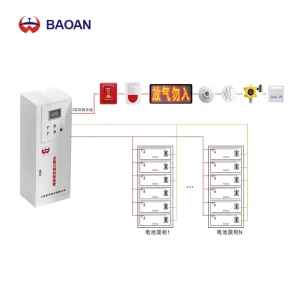 CE Upright Energy Storage Fire Protection System OEM Lithium Battery Thermal Runaway Early Warning Fast Installation