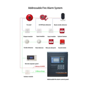Digital Addressable Fire Alarm Control Panel AC90~270V Wide Range Power Input Touch Screen CAN Bus Wall Mounted XHA CA200 OEM