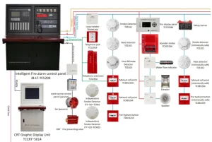 Fire Alarm Control Panel 1 2 4 Loops Addressable LPCB for Fire Alarm System Factory