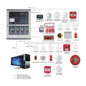 Fire Alarm Control Panel Conventional Fire Alarm Host System for Mall Fire Security