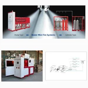 High Pressure Water Mist System NFPA 750 Fire Protection for Industrial Plants Machinery Rooms High Risk Areas