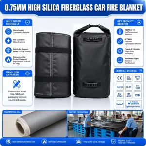High Silica Fiberglass Fire Blanket EV Emergency Fire Protection OEM China Factory