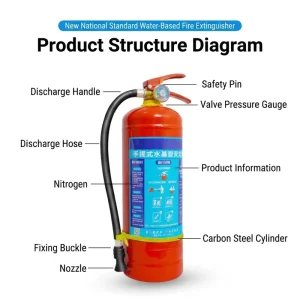 Portable Water Fire Extinguishers Fire Fighting Equipment and Accessories for Suitable for School Factories