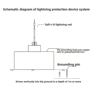 Stainless Steel Single-Needle Spherical Insulated Lightning Protection Receptor Rod Early Discharge for Engineering Building