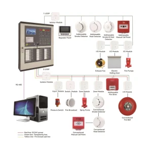 Wired Addressable Fire Alarm System 2 Loops 400 Devices Control Panel